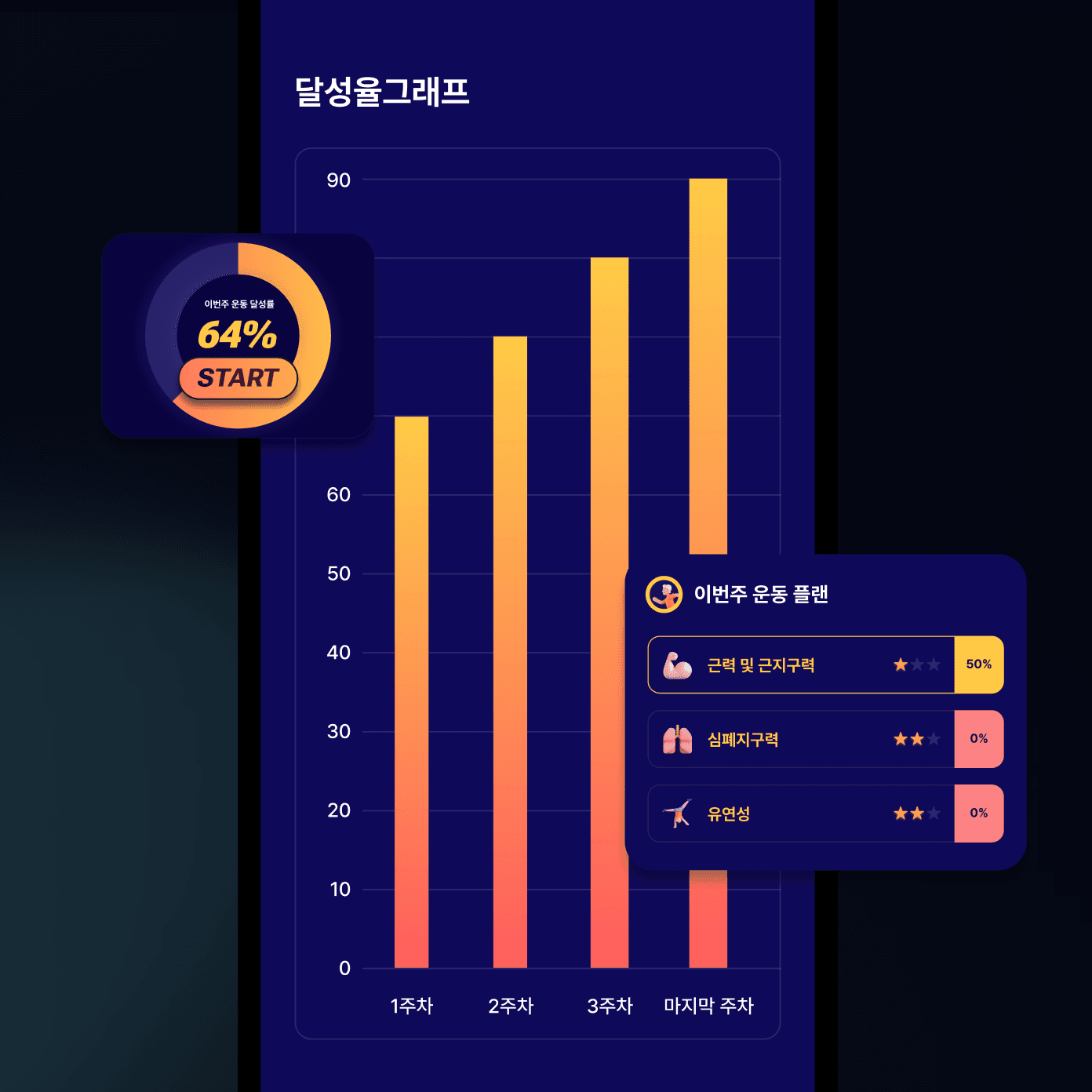 달성률 그래프