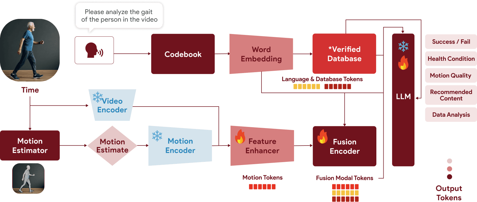 Multimodal AI Architecture