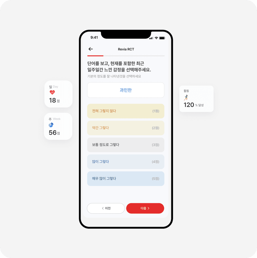 自己報告データ