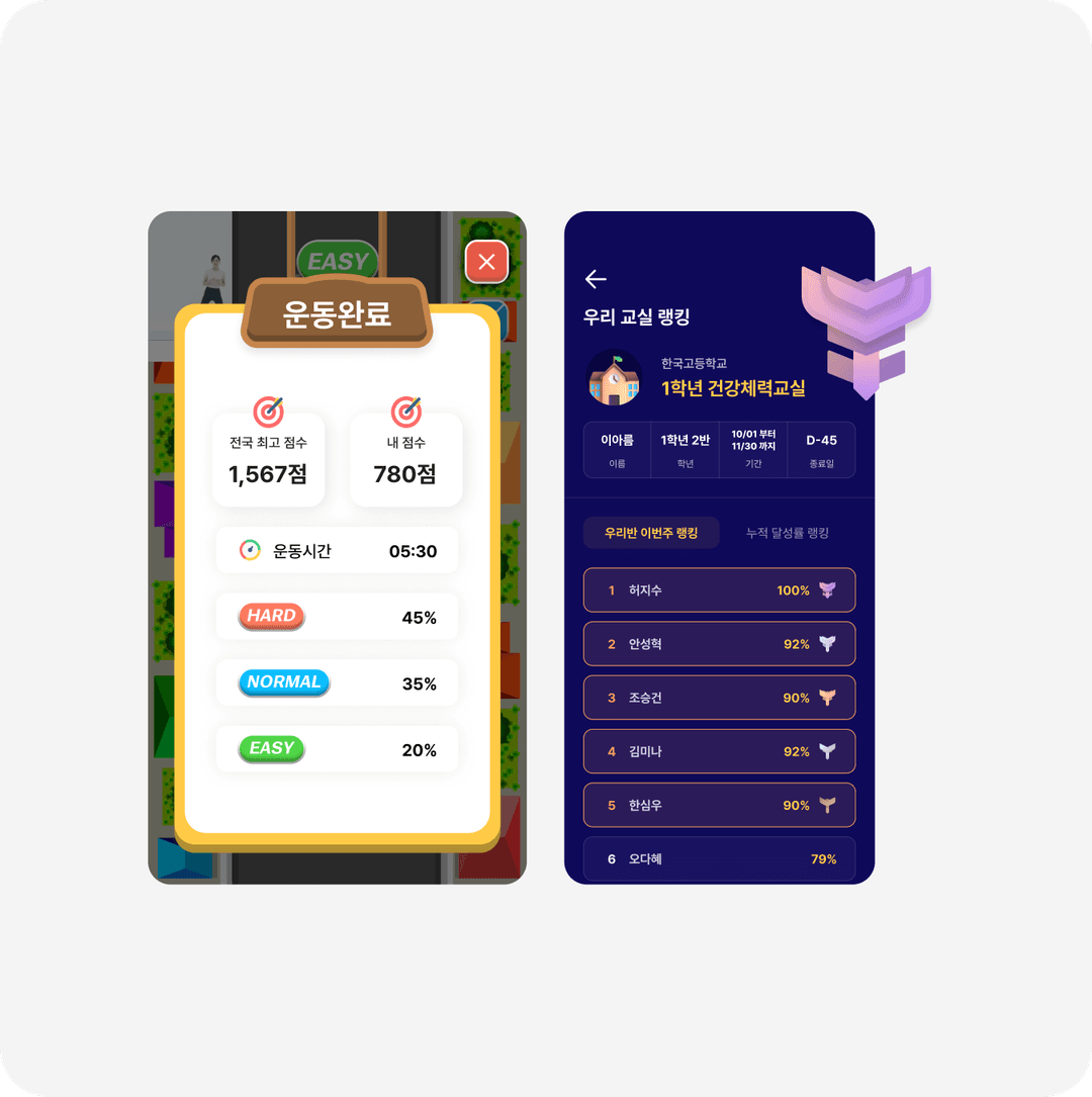 ランキングシステム